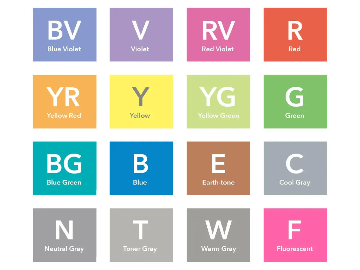 How are Copic Colors Organized and Named?